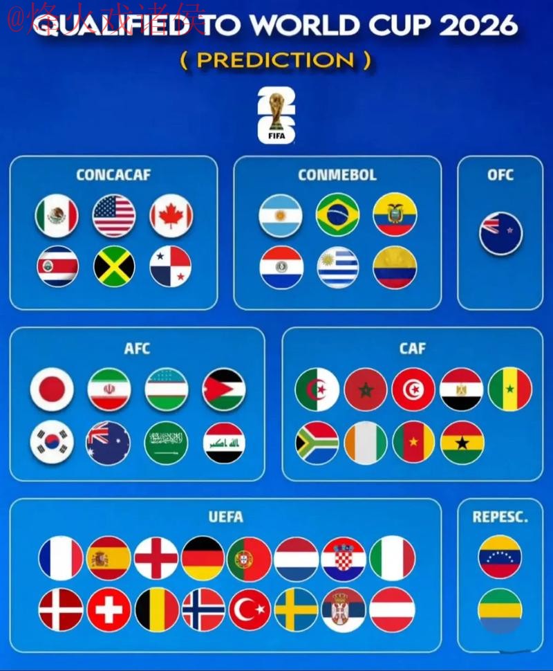 2026世界杯直播分析最新网址 2026世界杯直播分析最新网址