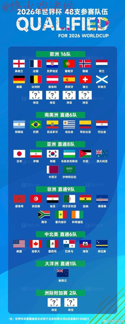 世界杯直播排行全站