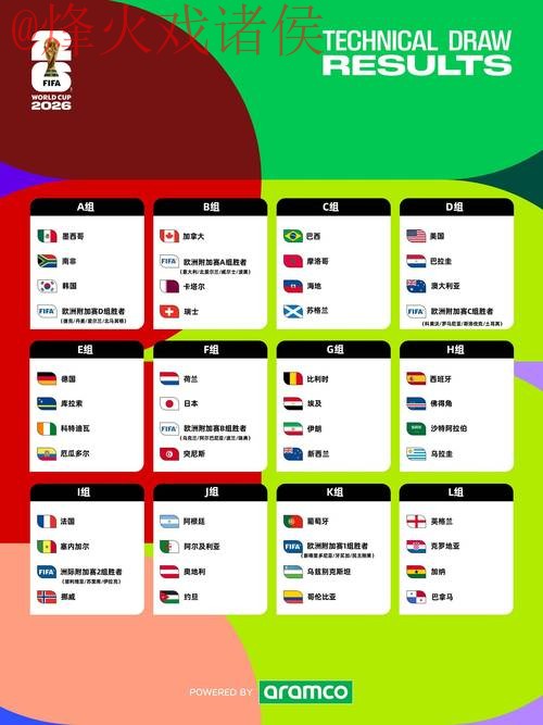 2026世界杯盘口开户热门
